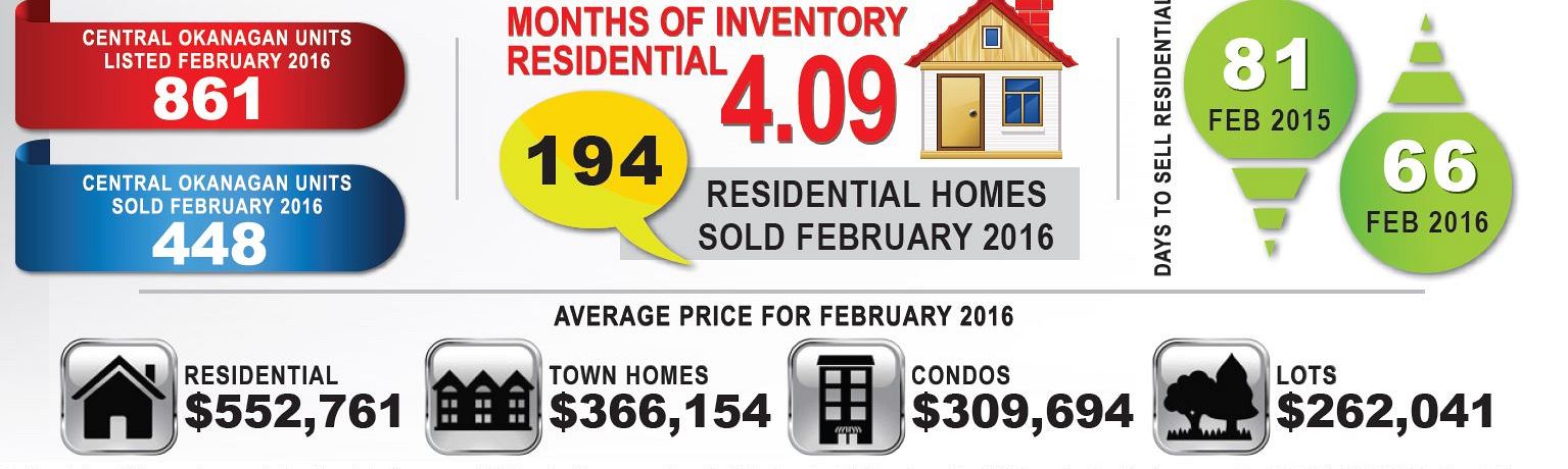 Housing market springs ahead